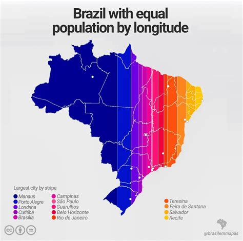 brasilia brazil population